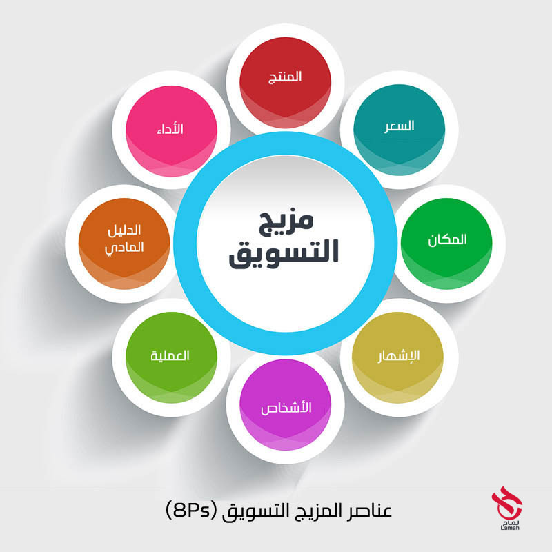 مشرف تسويق